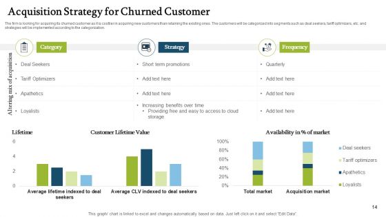 Forecasting And Managing Consumer Attrition For Business Advantage Ppt PowerPoint Presentation Complete Deck With Slides