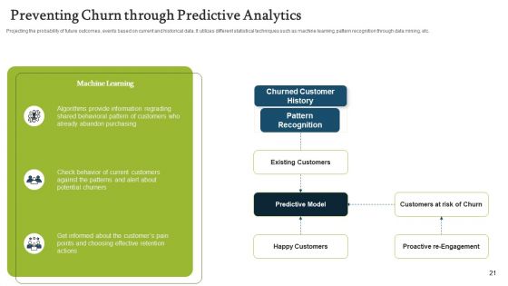 Forecasting And Managing Consumer Attrition For Business Advantage Ppt PowerPoint Presentation Complete Deck With Slides