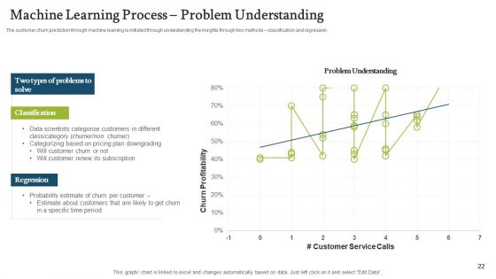 Forecasting And Managing Consumer Attrition For Business Advantage Ppt PowerPoint Presentation Complete Deck With Slides