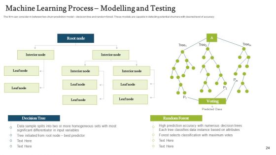 Forecasting And Managing Consumer Attrition For Business Advantage Ppt PowerPoint Presentation Complete Deck With Slides
