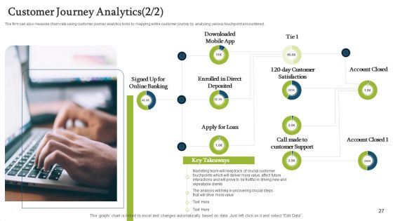 Forecasting And Managing Consumer Attrition For Business Advantage Ppt PowerPoint Presentation Complete Deck With Slides