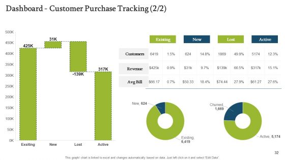 Forecasting And Managing Consumer Attrition For Business Advantage Ppt PowerPoint Presentation Complete Deck With Slides