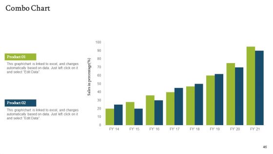 Forecasting And Managing Consumer Attrition For Business Advantage Ppt PowerPoint Presentation Complete Deck With Slides