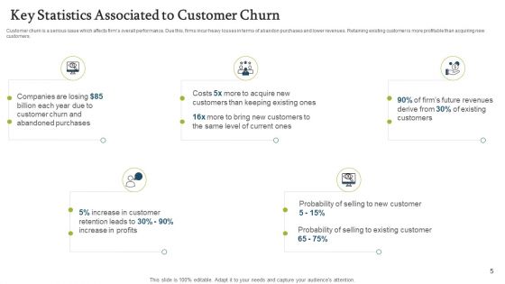 Forecasting And Managing Consumer Attrition For Business Advantage Ppt PowerPoint Presentation Complete Deck With Slides