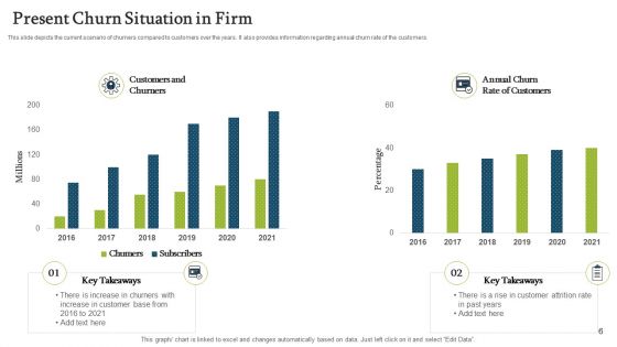 Forecasting And Managing Consumer Attrition For Business Advantage Ppt PowerPoint Presentation Complete Deck With Slides