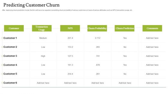 Forecasting And Managing Consumer Attrition For Business Advantage Predicting Customer Churn Demonstration PDF