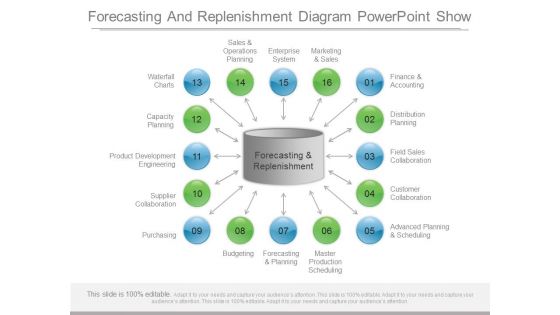 Forecasting And Replenishment Diagram Powerpoint Show