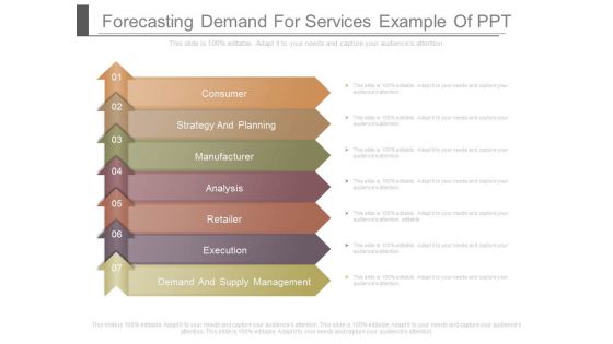 Forecasting Demand For Services Example Of Ppt