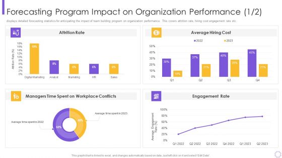 Forecasting Program Impact On Organization Performance Themes PDF