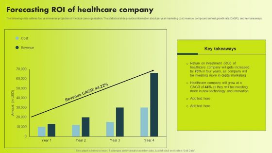 Forecasting ROI Of Healthcare Company Summary PDF Forecasting ROI Of Healthcare Company Summary PDF