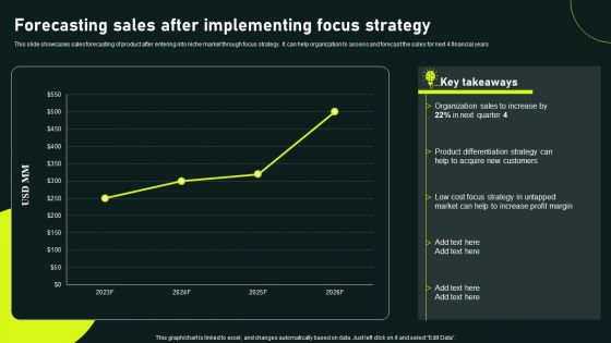 Forecasting Sales After Implementing Focus Strategy Gaining Competitive Advantage Summary PDF