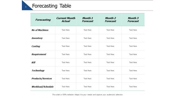 Forecasting Table Strtegy Ppt PowerPoint Presentation Ideas Elements