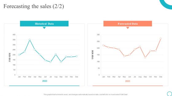 Forecasting The Sales Marketing Tactics To Enhance Business Elements PDF