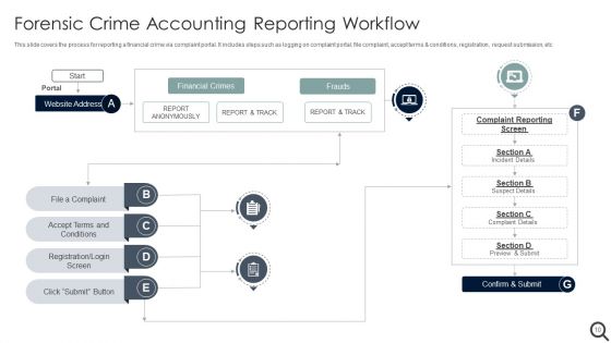 Forensic Accounting Ppt PowerPoint Presentation Complete With Slides