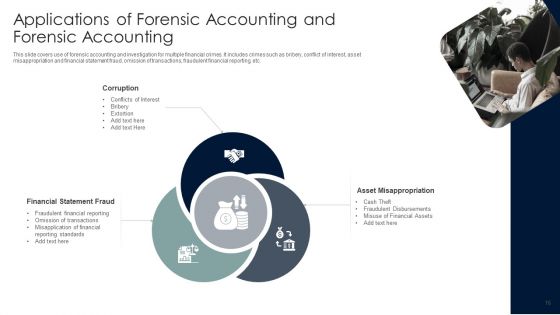 Forensic Accounting Ppt PowerPoint Presentation Complete With Slides