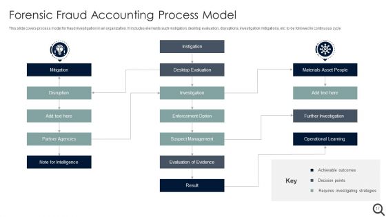 Forensic Accounting Ppt PowerPoint Presentation Complete With Slides