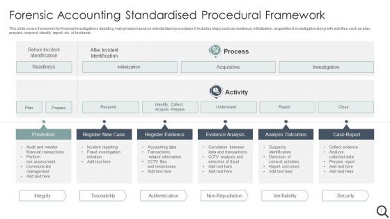 Forensic Accounting Ppt PowerPoint Presentation Complete With Slides