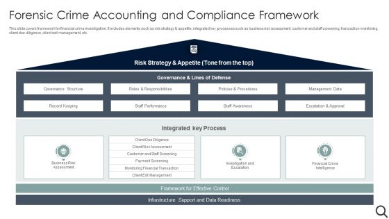 Forensic Crime Accounting And Compliance Framework Rules PDF