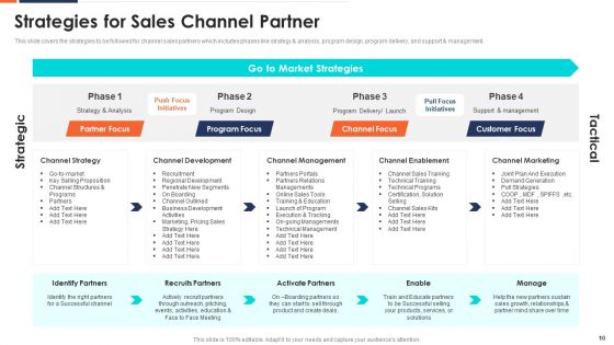 Form And Sustain A Business Partnership Ppt PowerPoint Presentation Complete With Slides