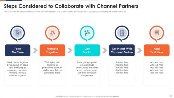 Form And Sustain A Business Partnership Ppt PowerPoint Presentation Complete With Slides