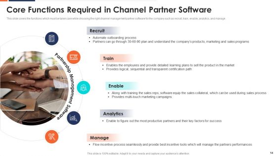 Form And Sustain A Business Partnership Ppt PowerPoint Presentation Complete With Slides