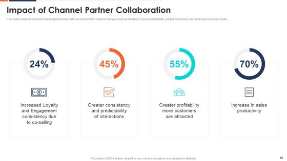 Form And Sustain A Business Partnership Ppt PowerPoint Presentation Complete With Slides