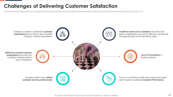 Form And Sustain A Business Partnership Ppt PowerPoint Presentation Complete With Slides