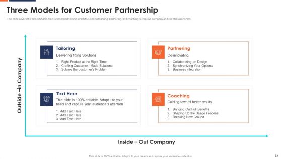 Form And Sustain A Business Partnership Ppt PowerPoint Presentation Complete With Slides