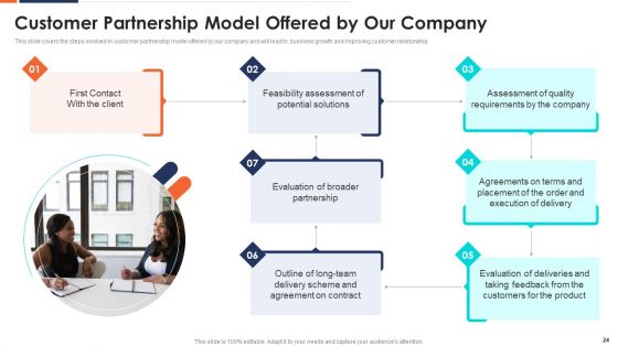 Form And Sustain A Business Partnership Ppt PowerPoint Presentation Complete With Slides