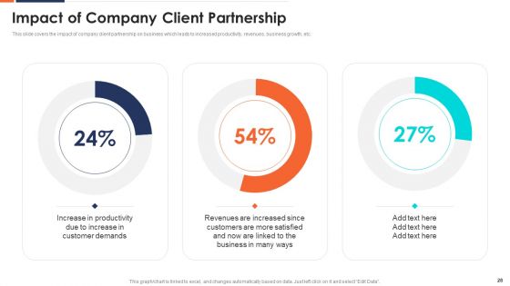 Form And Sustain A Business Partnership Ppt PowerPoint Presentation Complete With Slides