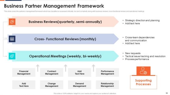 Form And Sustain A Business Partnership Ppt PowerPoint Presentation Complete With Slides