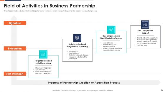 Form And Sustain A Business Partnership Ppt PowerPoint Presentation Complete With Slides
