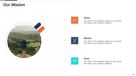 Form And Sustain A Business Partnership Ppt PowerPoint Presentation Complete With Slides