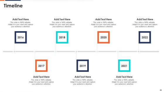 Form And Sustain A Business Partnership Ppt PowerPoint Presentation Complete With Slides