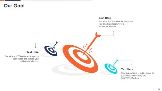 Form And Sustain A Business Partnership Ppt PowerPoint Presentation Complete With Slides