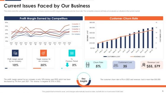 Form And Sustain A Business Partnership Ppt PowerPoint Presentation Complete With Slides