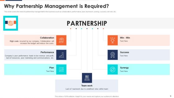 Form And Sustain A Business Partnership Ppt PowerPoint Presentation Complete With Slides