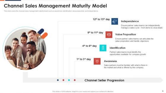 Form And Sustain A Business Partnership Ppt PowerPoint Presentation Complete With Slides