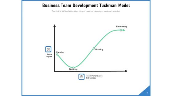 Forming Storming Norming Business Team Ppt PowerPoint Presentation Complete Deck