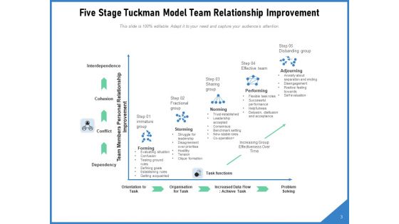 Forming Storming Norming Business Team Ppt PowerPoint Presentation Complete Deck