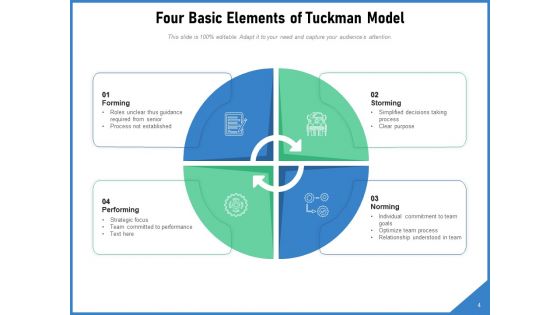 Forming Storming Norming Business Team Ppt PowerPoint Presentation Complete Deck