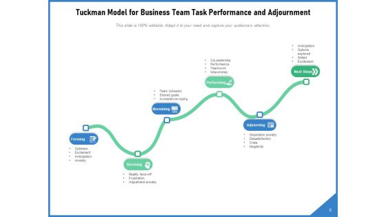 Forming Storming Norming Business Team Ppt PowerPoint Presentation Complete Deck