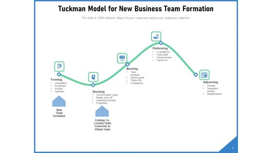 Forming Storming Norming Business Team Ppt PowerPoint Presentation Complete Deck