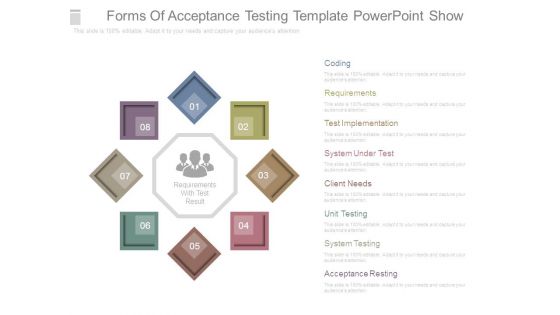Forms Of Acceptance Testing Template Powerpoint Show