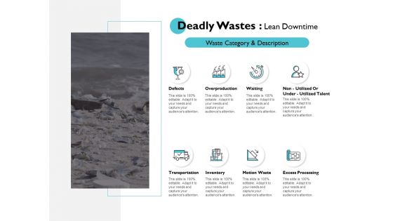 Forms Of Waste Ppt PowerPoint Presentation Complete Deck With Slides
