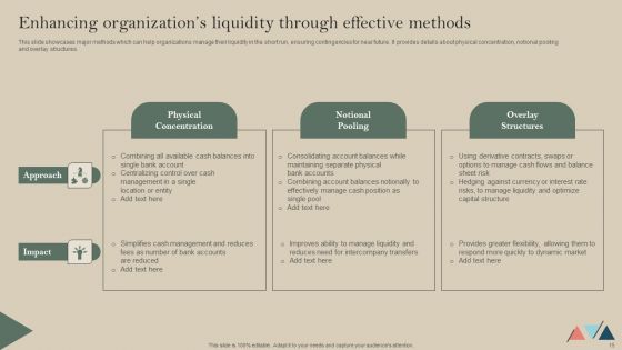 Formulating A Successful Financial Strategy An In Depth Guide Ppt PowerPoint Presentation Complete Deck With Slides