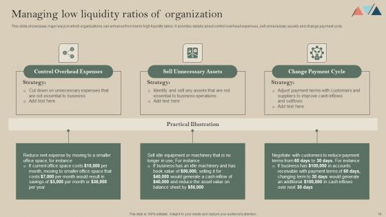 Formulating A Successful Financial Strategy An In Depth Guide Ppt PowerPoint Presentation Complete Deck With Slides