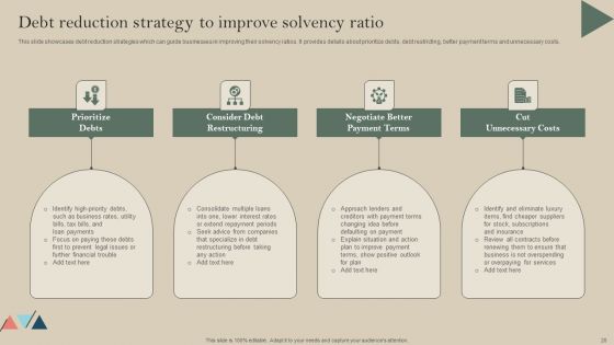 Formulating A Successful Financial Strategy An In Depth Guide Ppt PowerPoint Presentation Complete Deck With Slides
