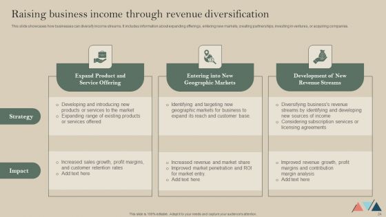 Formulating A Successful Financial Strategy An In Depth Guide Ppt PowerPoint Presentation Complete Deck With Slides