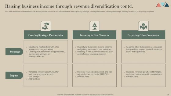 Formulating A Successful Financial Strategy An In Depth Guide Ppt PowerPoint Presentation Complete Deck With Slides